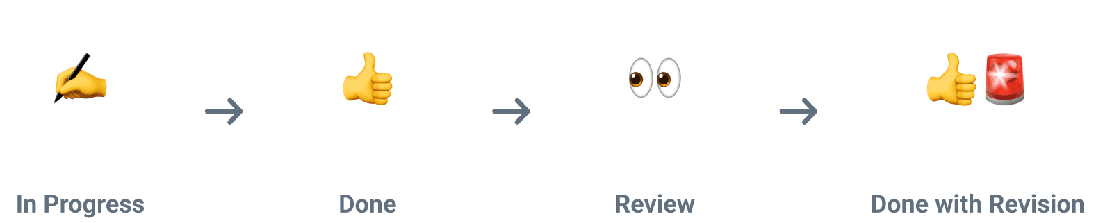 LingoTalk Project Timeline