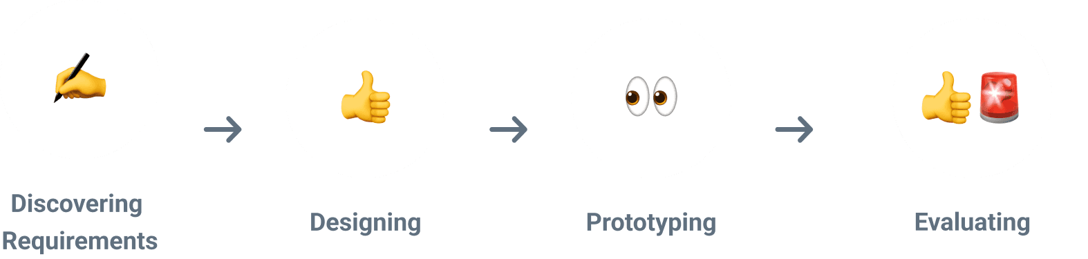 QNC Ideation Sketches