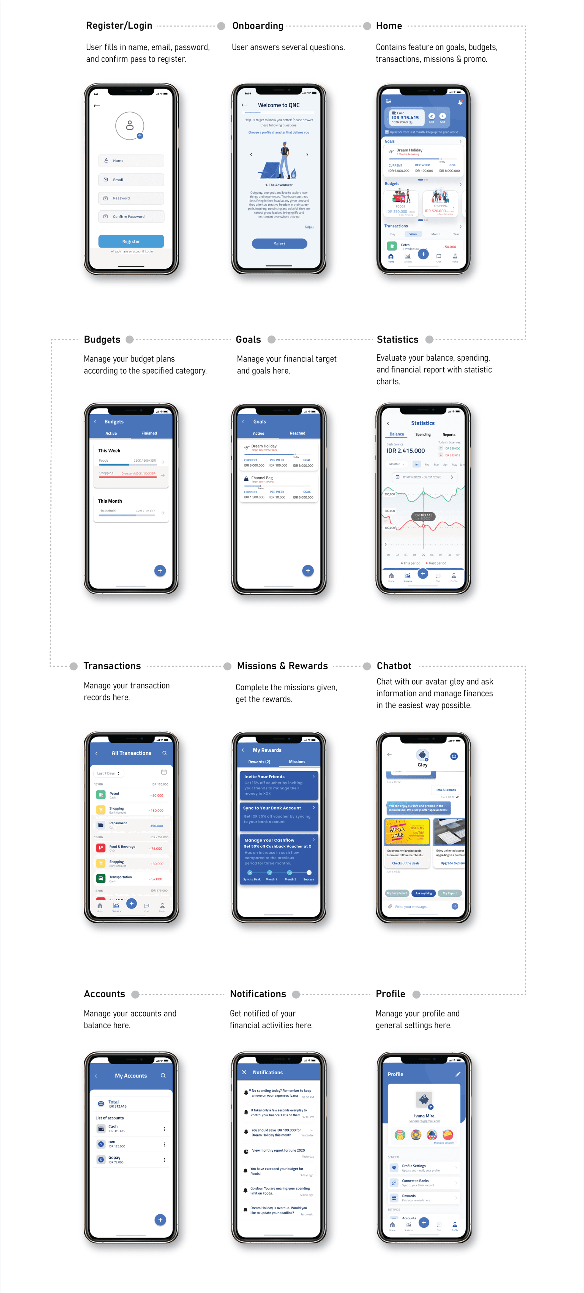 QNC Ideation Sketches