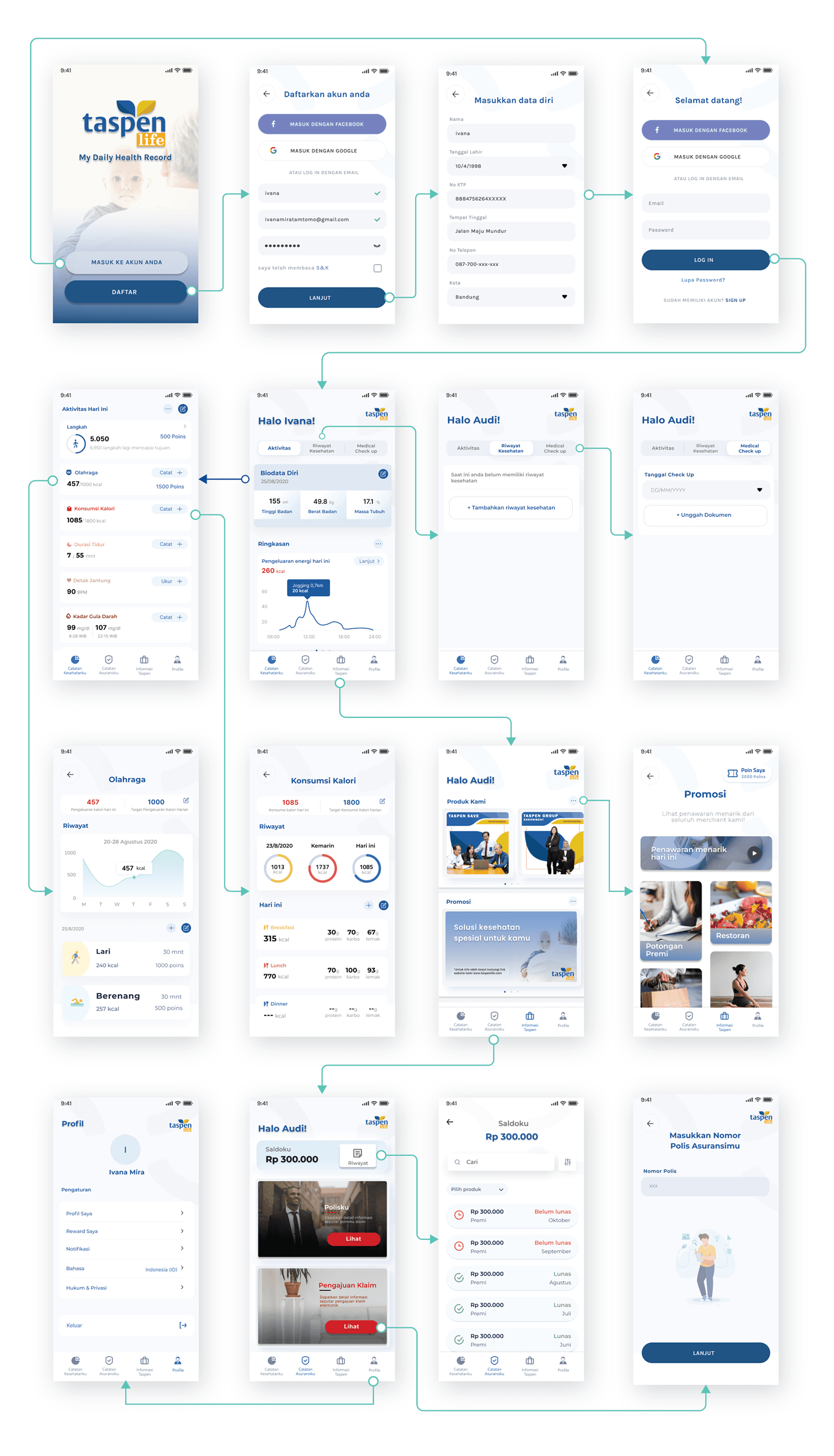Taspen Life user flow and feature screens
